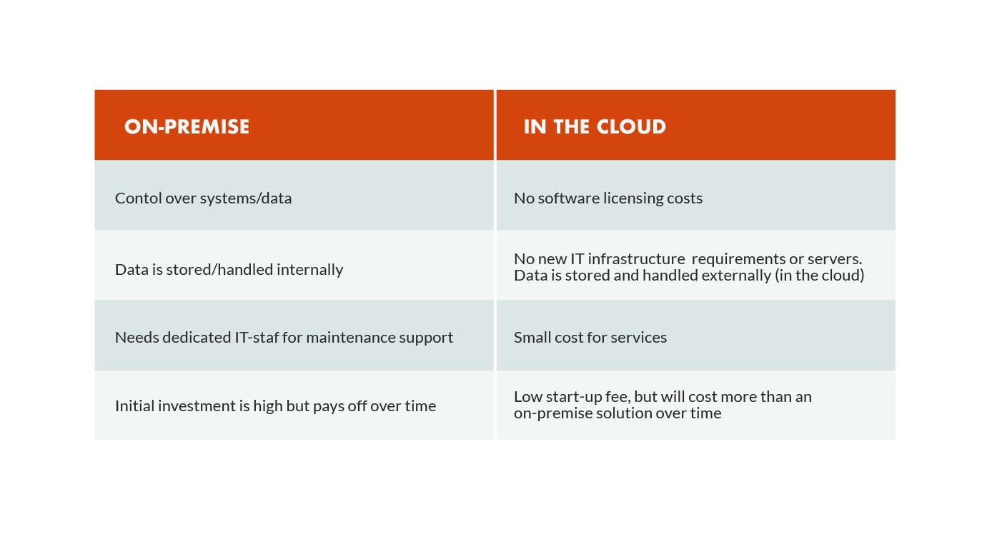 on-premise vs cloud CRM