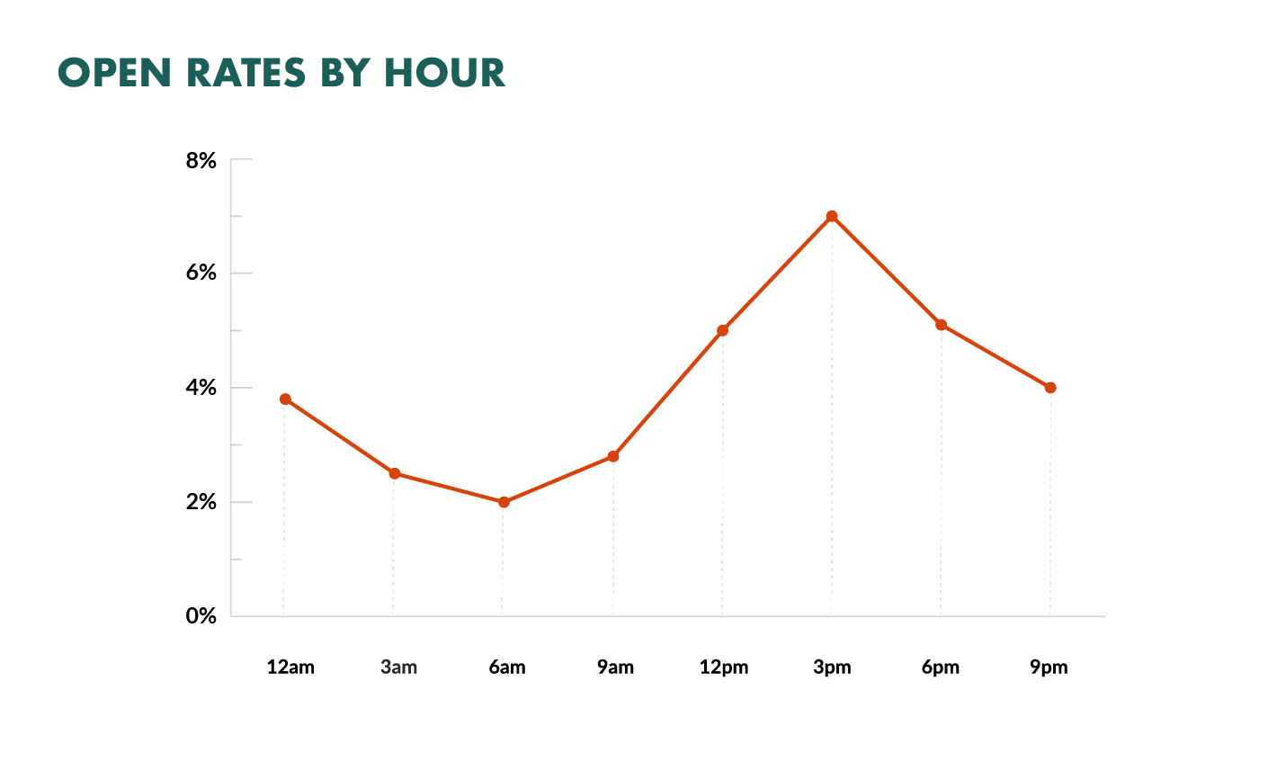 How to Start an Email: 16 Proven Openings to Boost Your Success Rate