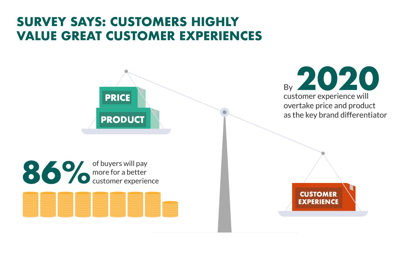 customer experience key brand differentiator
