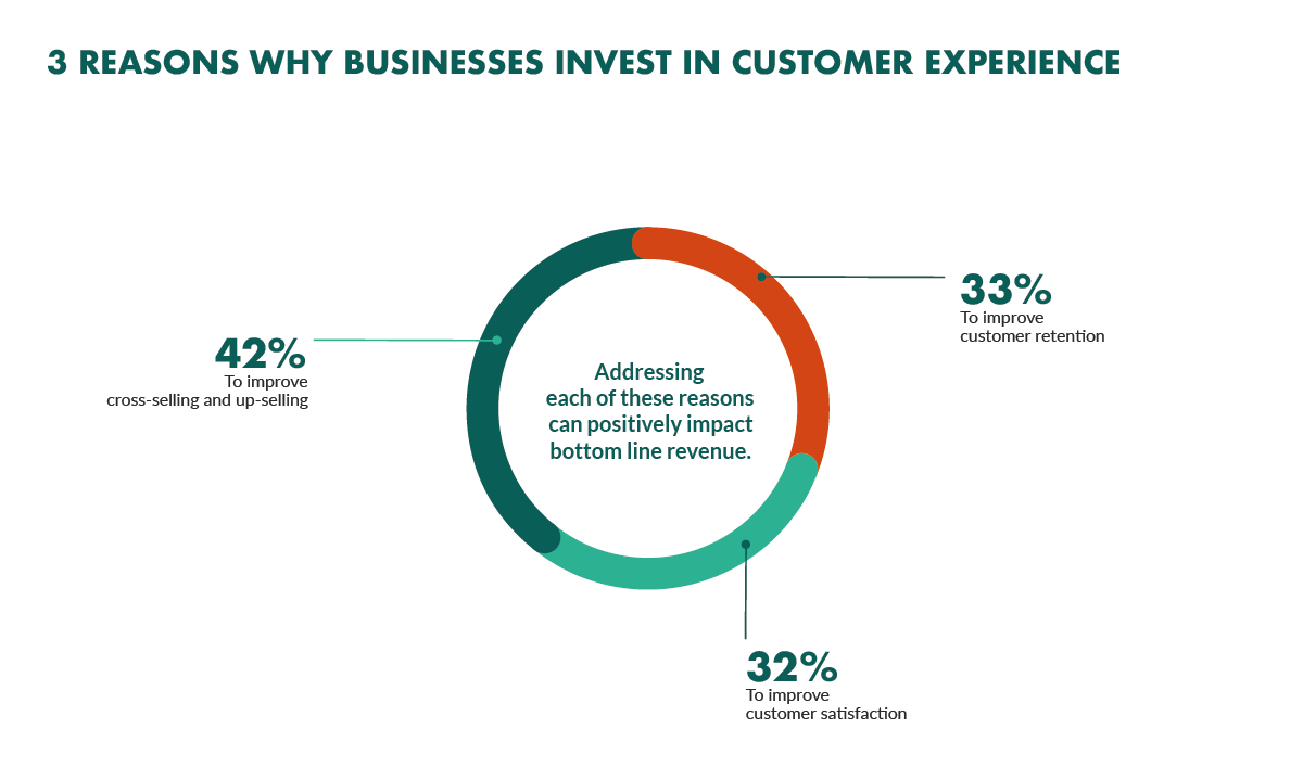 32 Customer Experience Statistics You Need to Know for 2024