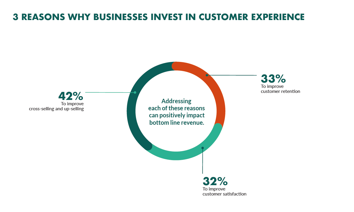 27 Powerful Customer Experience Statistics to Know in 27