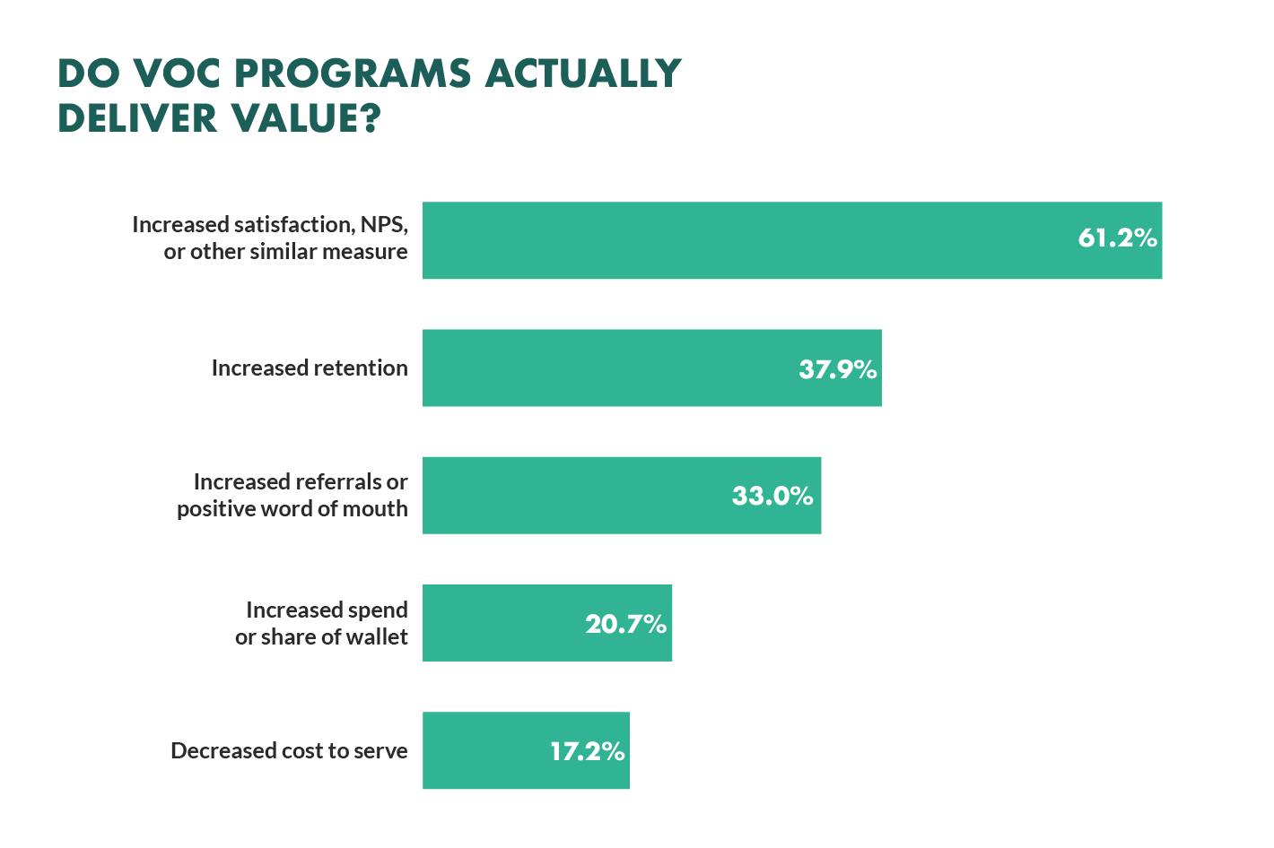 do voc programs actually deliver value