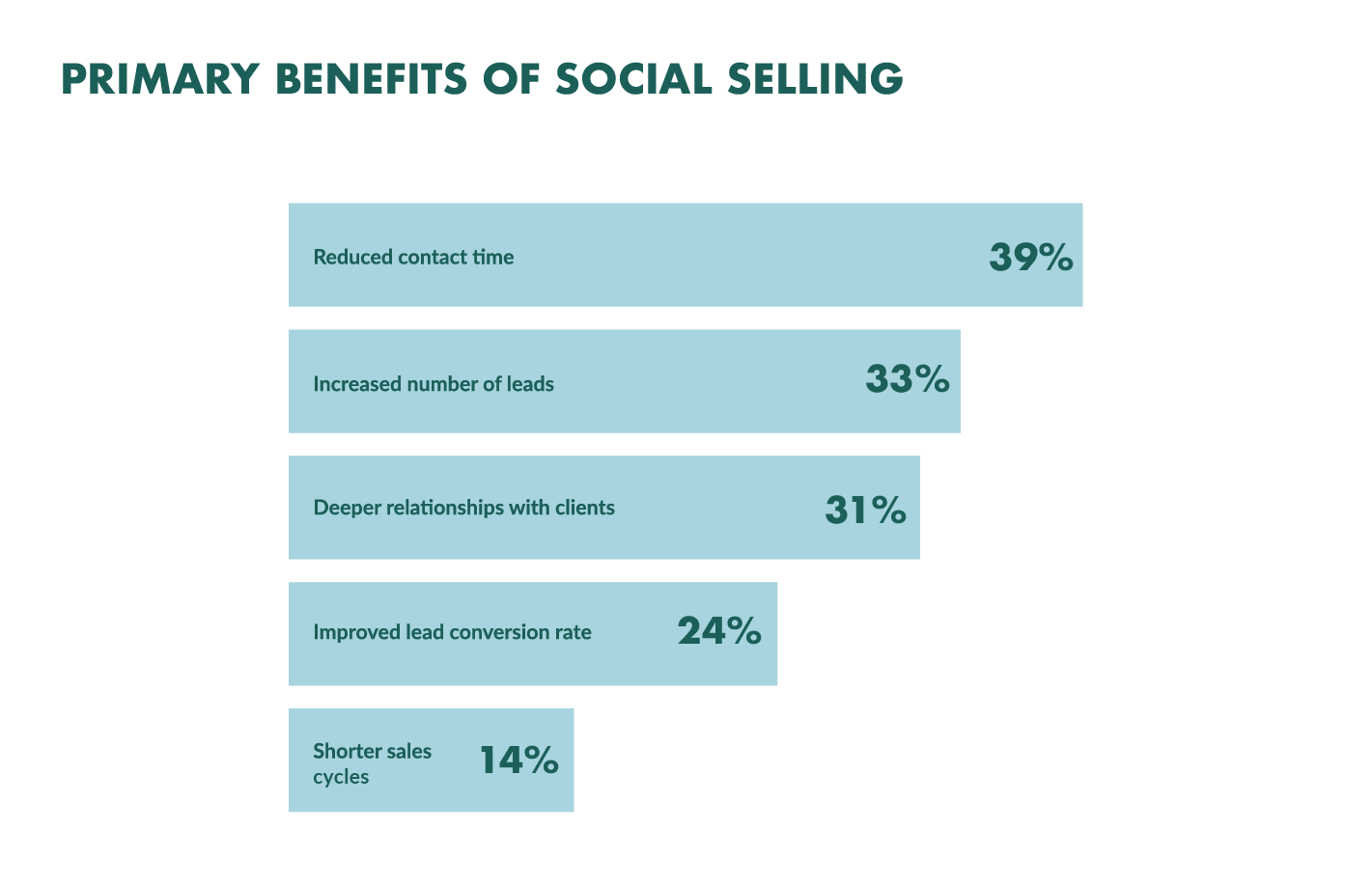 selling stats - Tips, info, and stories about selling in   stores. Whether you're just getting started selling online or building an  ecommerce empire, the  Selling Partner blog features articles