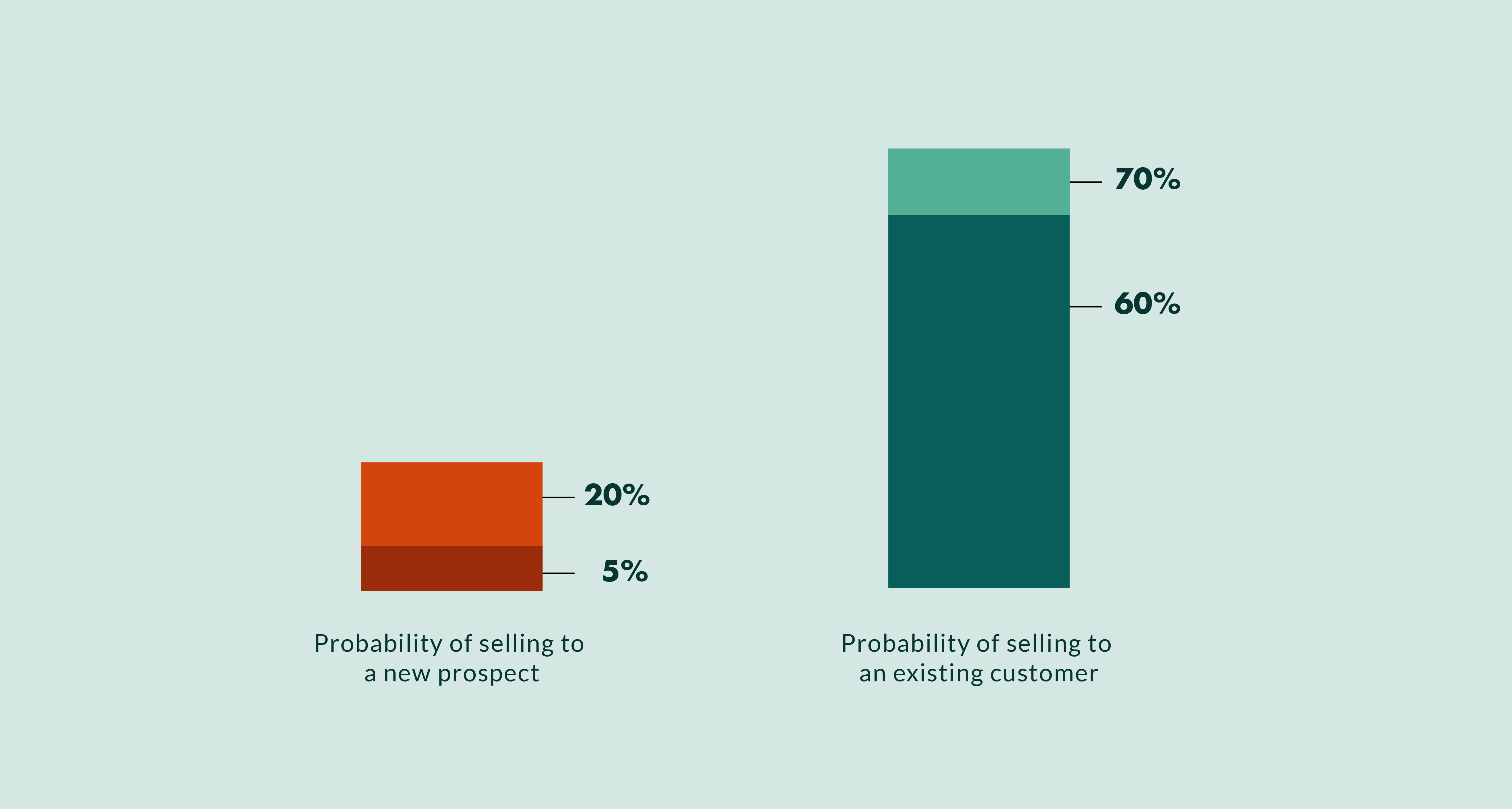 How to Improve Auto Detailing Client Retention