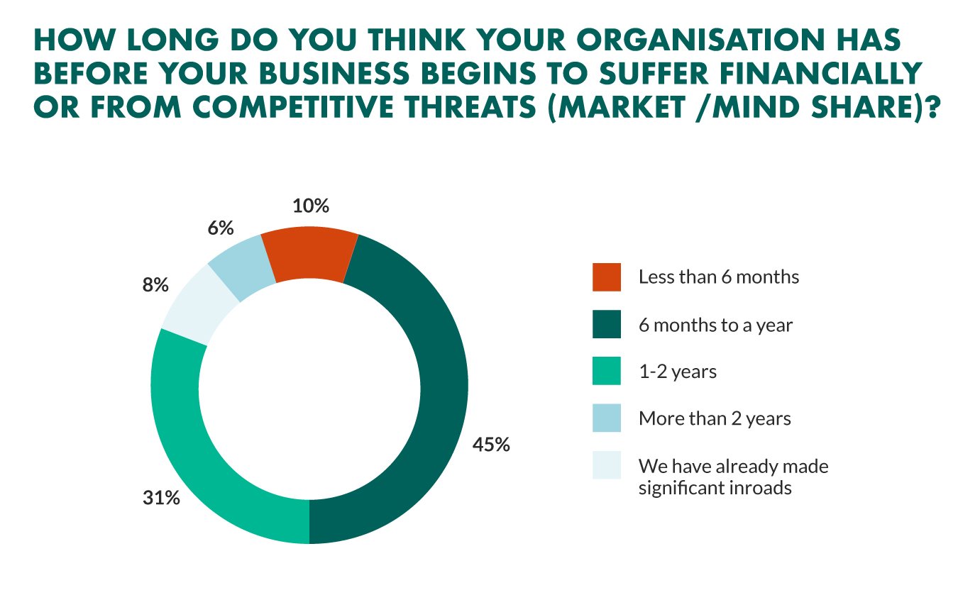 Client Experience Certificate Concludes with Engagement Tool Challenge