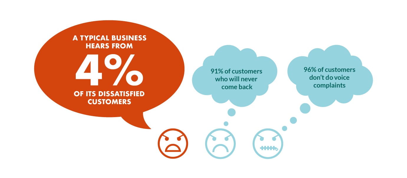 customer complaints and feedback