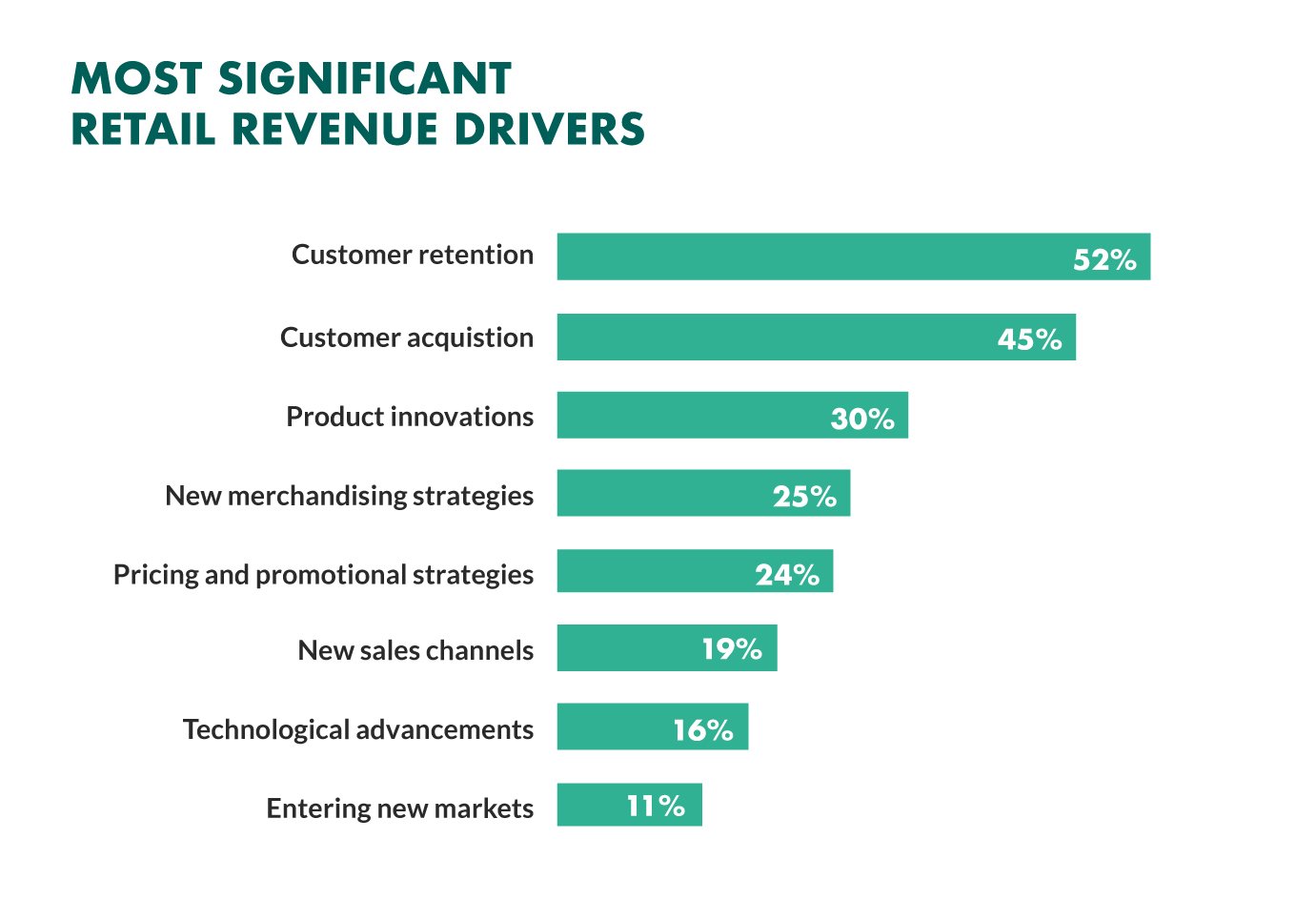 Client Retention Strategies Stop Losing Clients in 2024