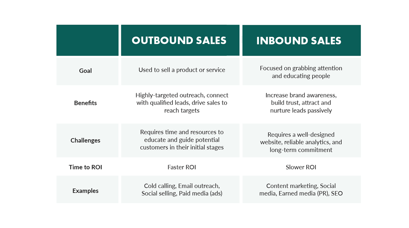 Innovative Solutions for Inbound Marketing Challenges