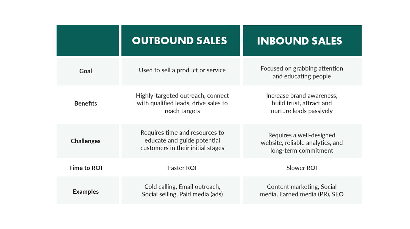 Inbound Software The Key to Outbound Sales Success