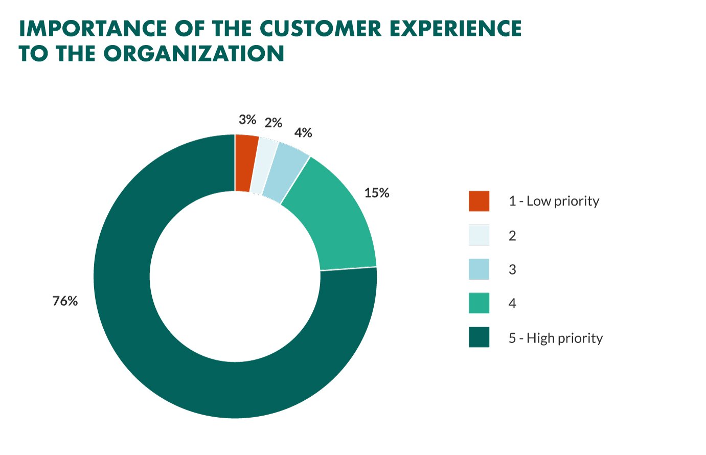 9 Ways to Improve Customer Experience