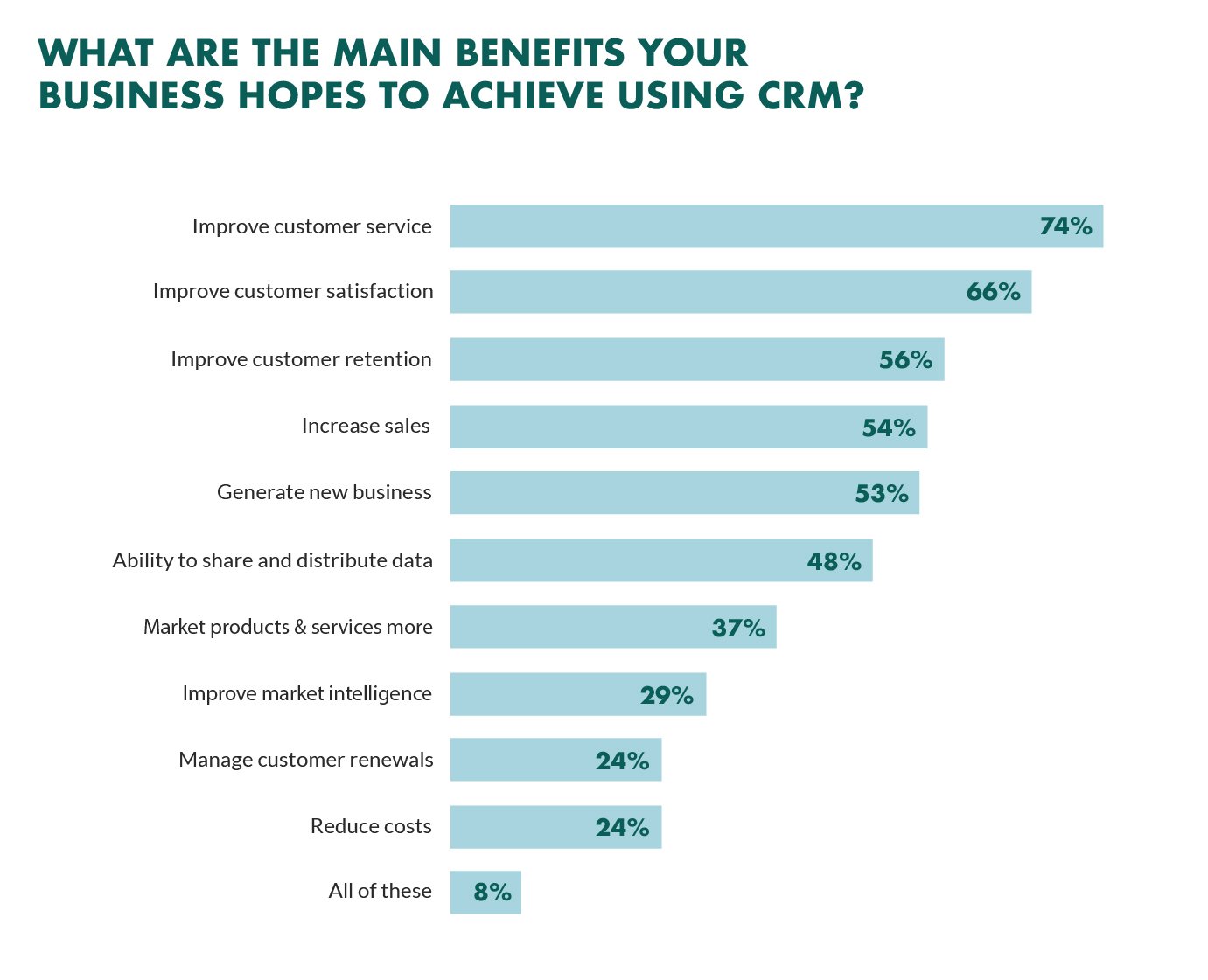 main benefits to crm