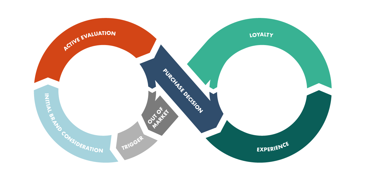 customer journey