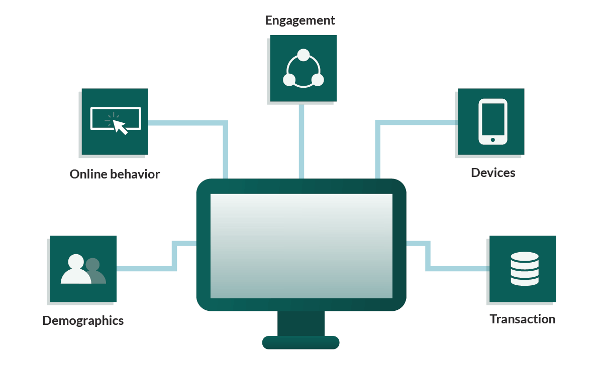 CDP data collection