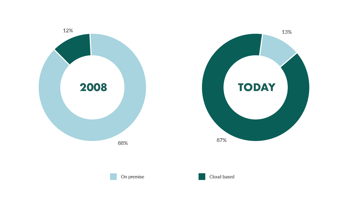 importance of crm in b2b markets