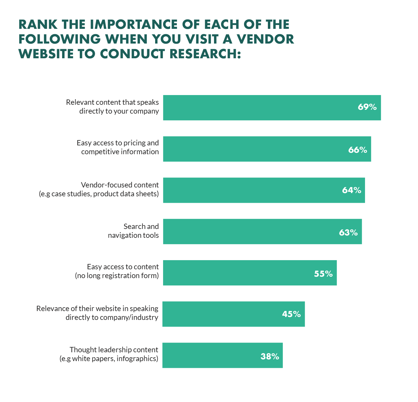 10 Important Statistics Your Company Needs to Know About Providing