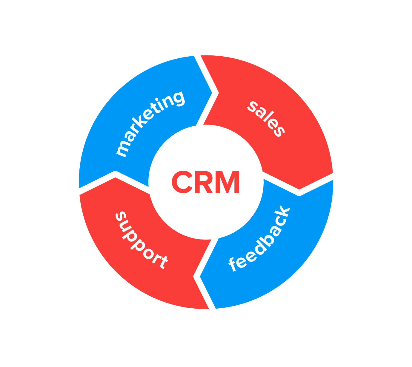 crm system implementation