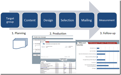 How a CRM system can support your marketing efforts