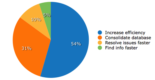 Customer Service First-Time Buyer Reasons