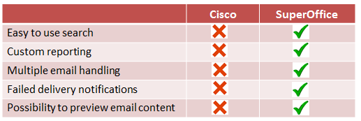 cisco superoffice functionality