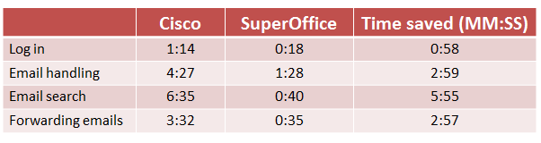 customer service software comparison