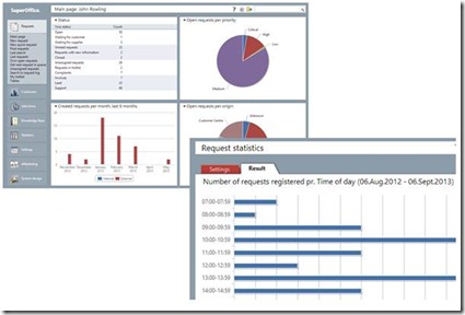 Reporting and analytics features by SuperOffice CRM