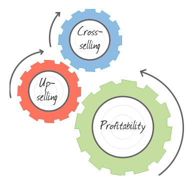 How CRM Software can help you increase the average order value