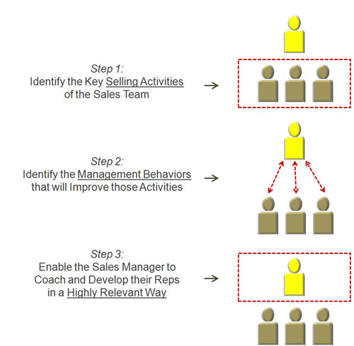 CRM als een activity tracking tool