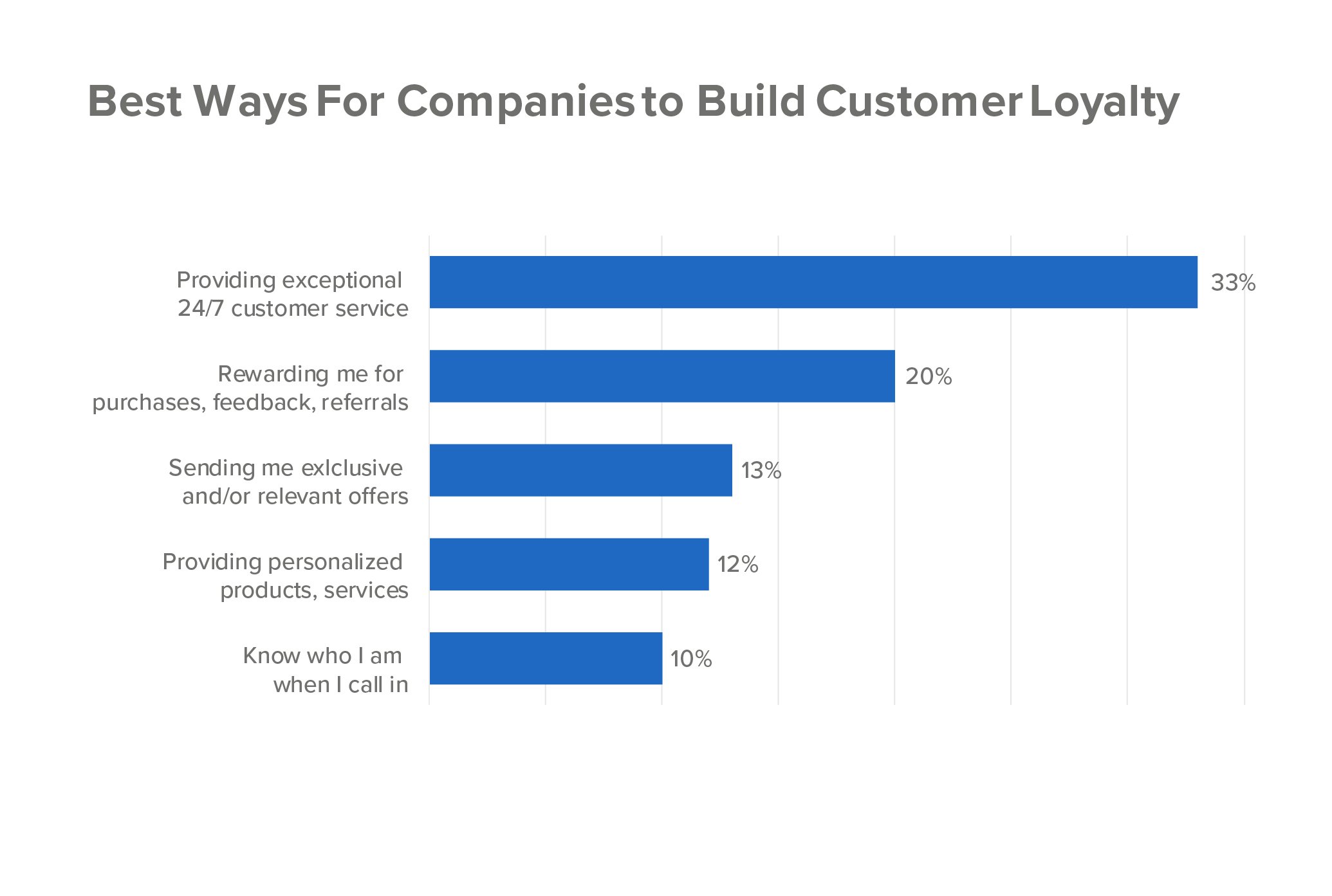 Ways towards build customer loyalty