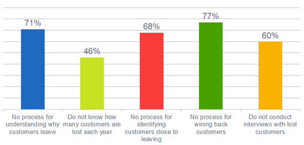 Lessons to Learn From Lost Sales Deals