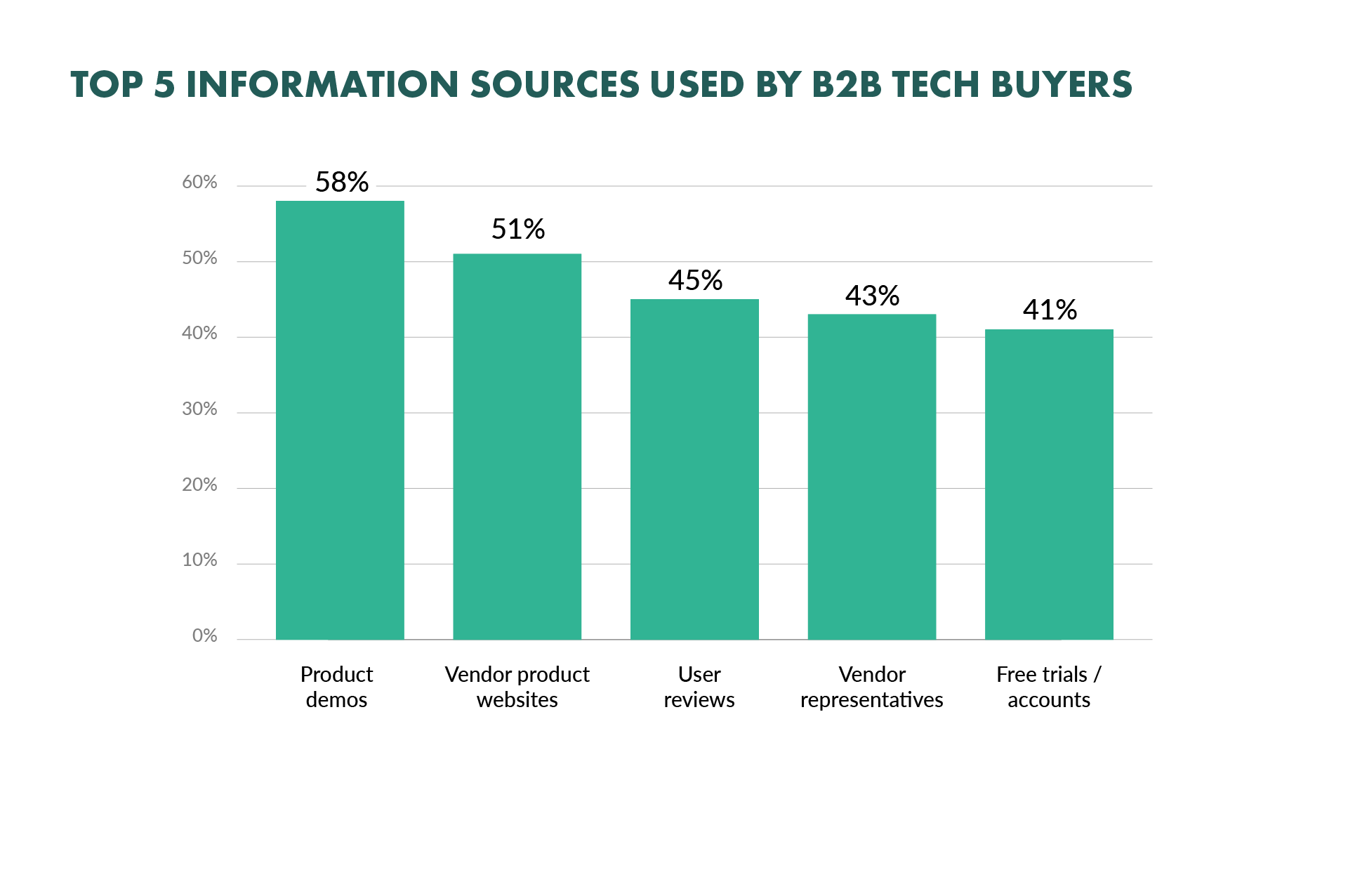 Top 5 Information Sources.png