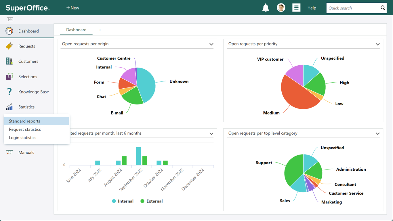 SuperOffice Service reports