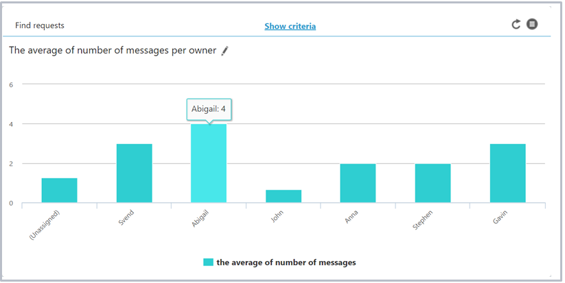 Customer Service Report Template from www.superoffice.com