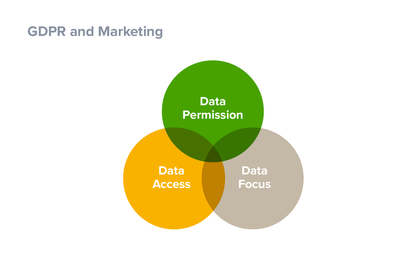 Personalization and Data Protection in Digital Marketing