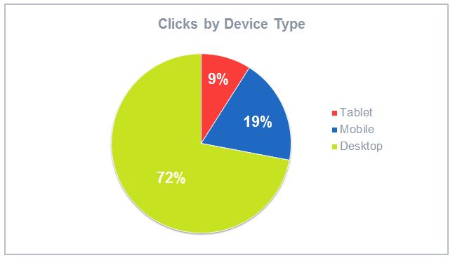 Click-through Rate Manipulation