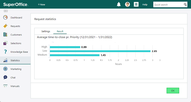 7 Ways to Reduce Customer Service Response Times