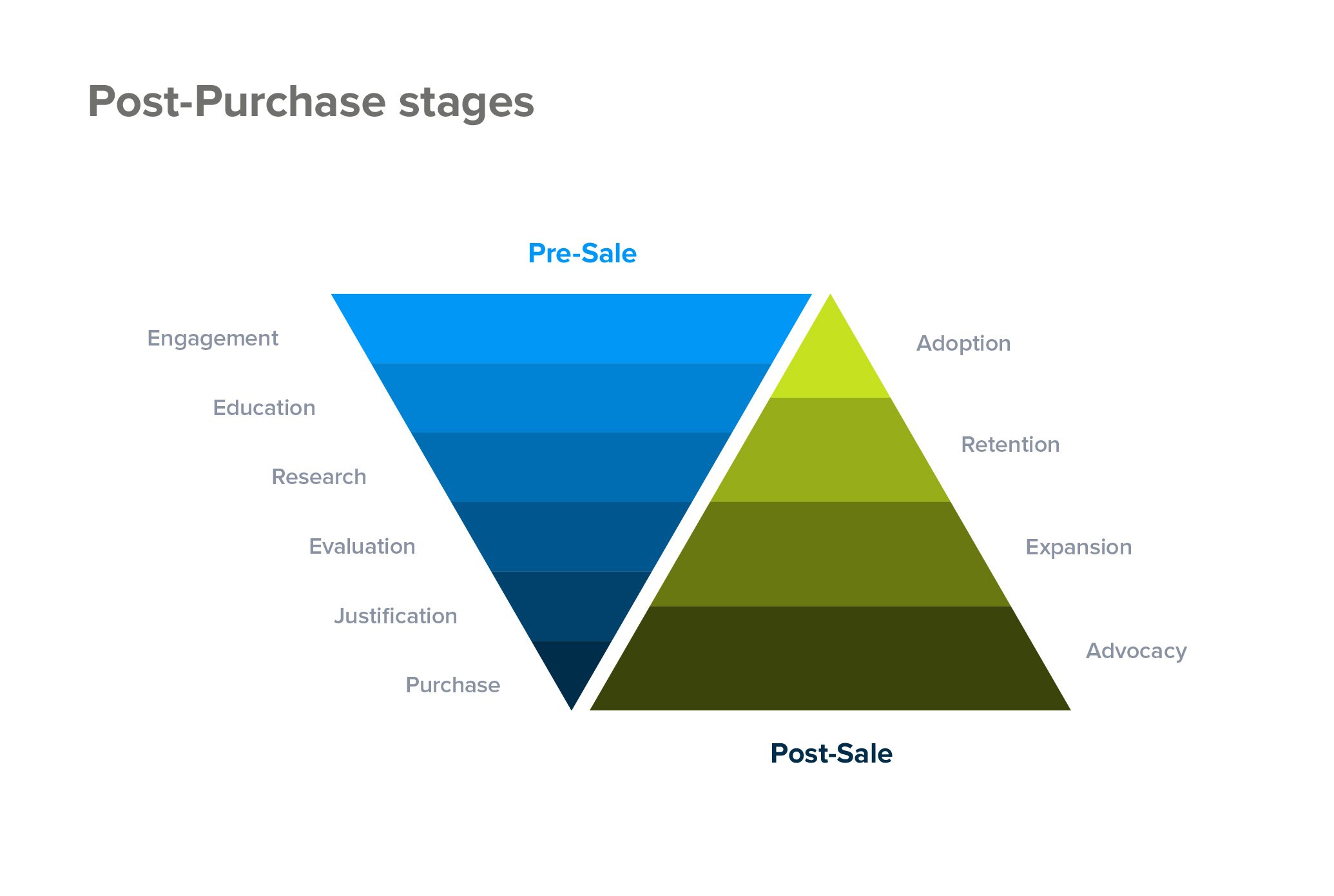 customer-marketing-3-proven-growth-marketing-strategies