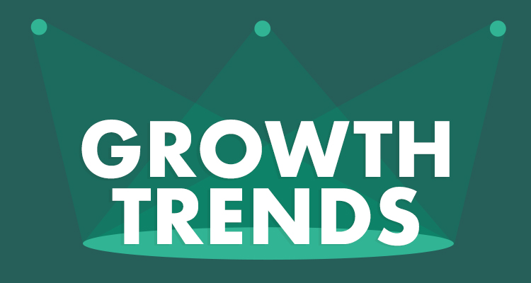 B2B growth trends