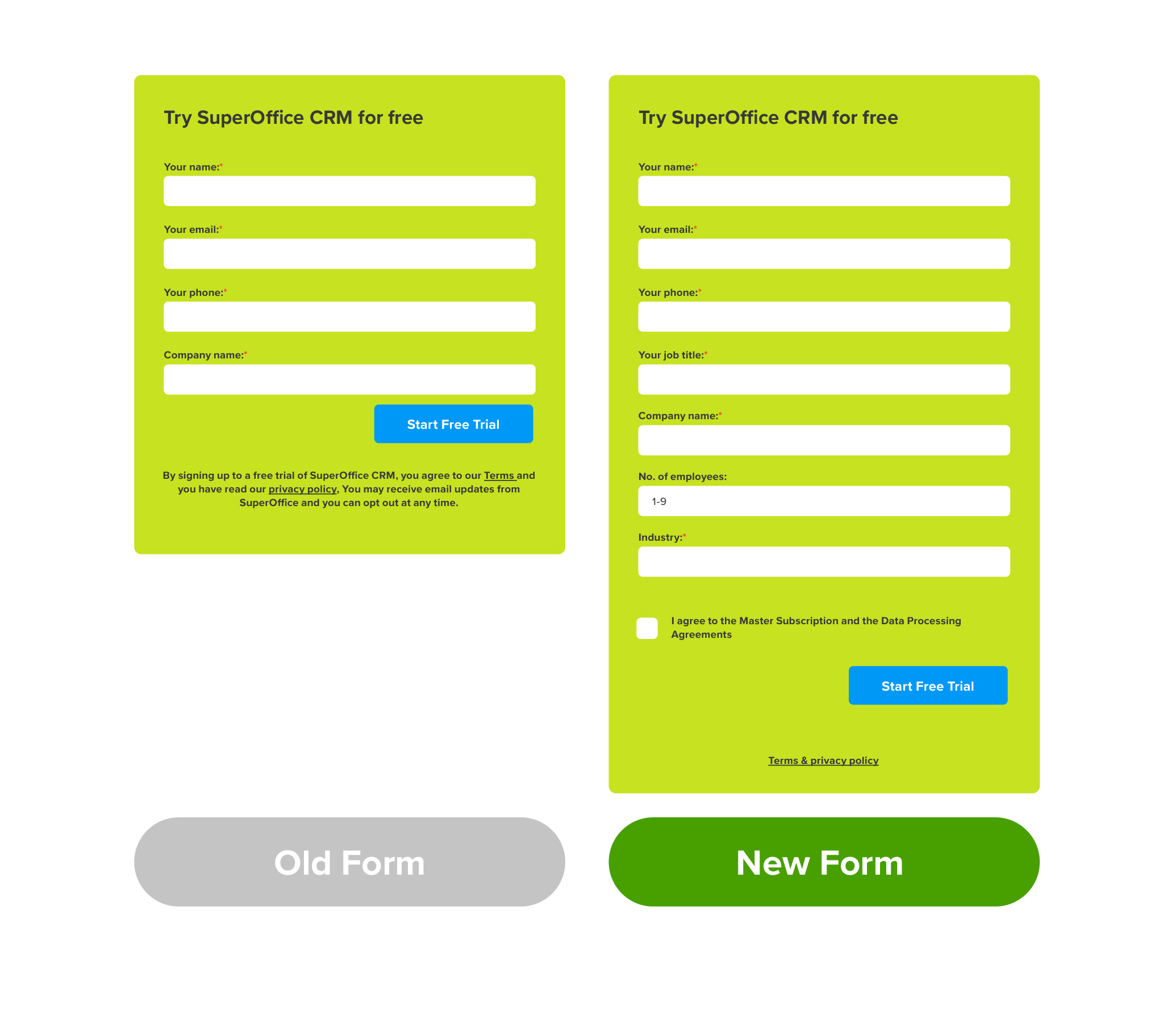 Short web form vs long web form