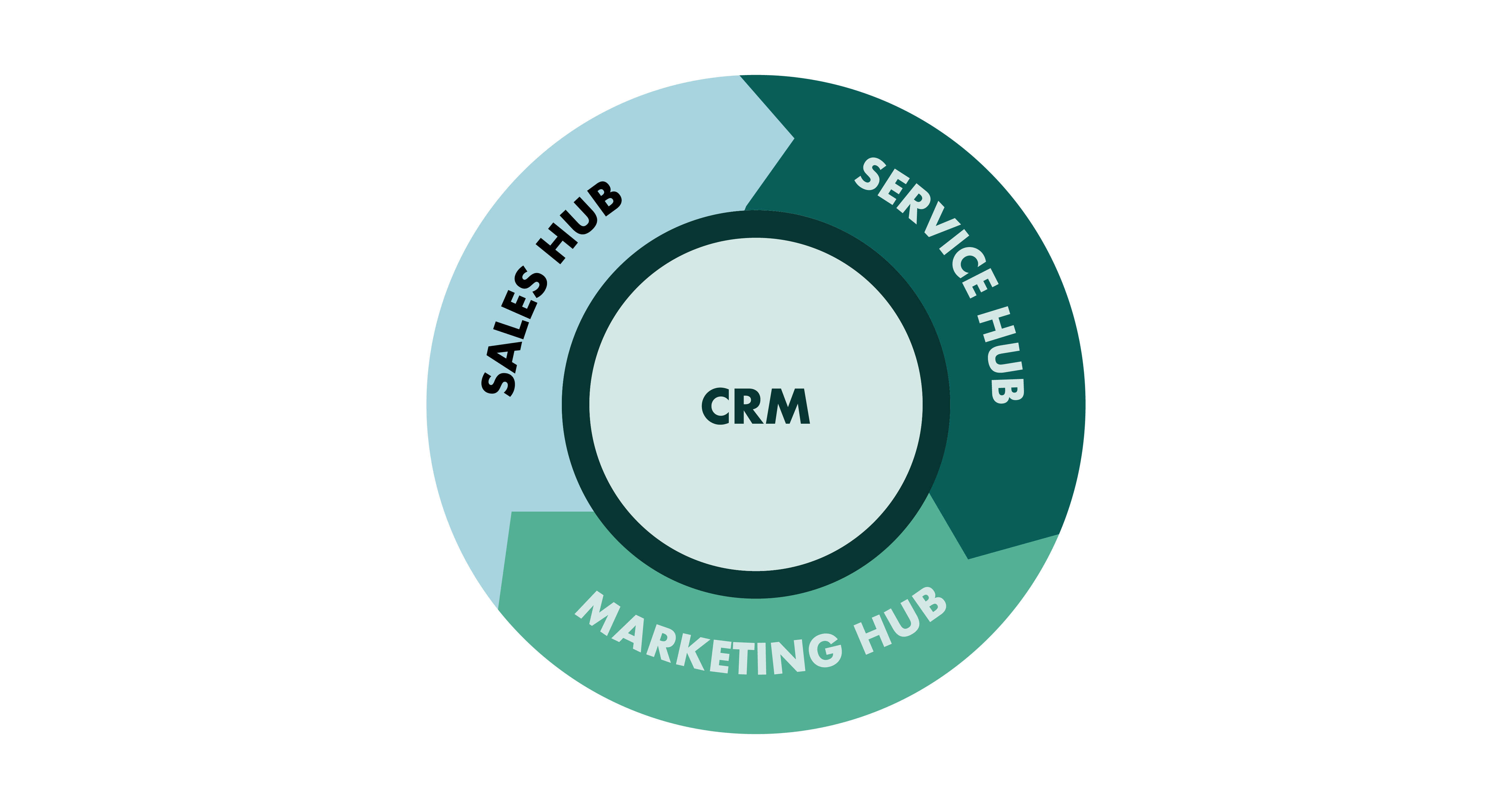 crm-hub.png