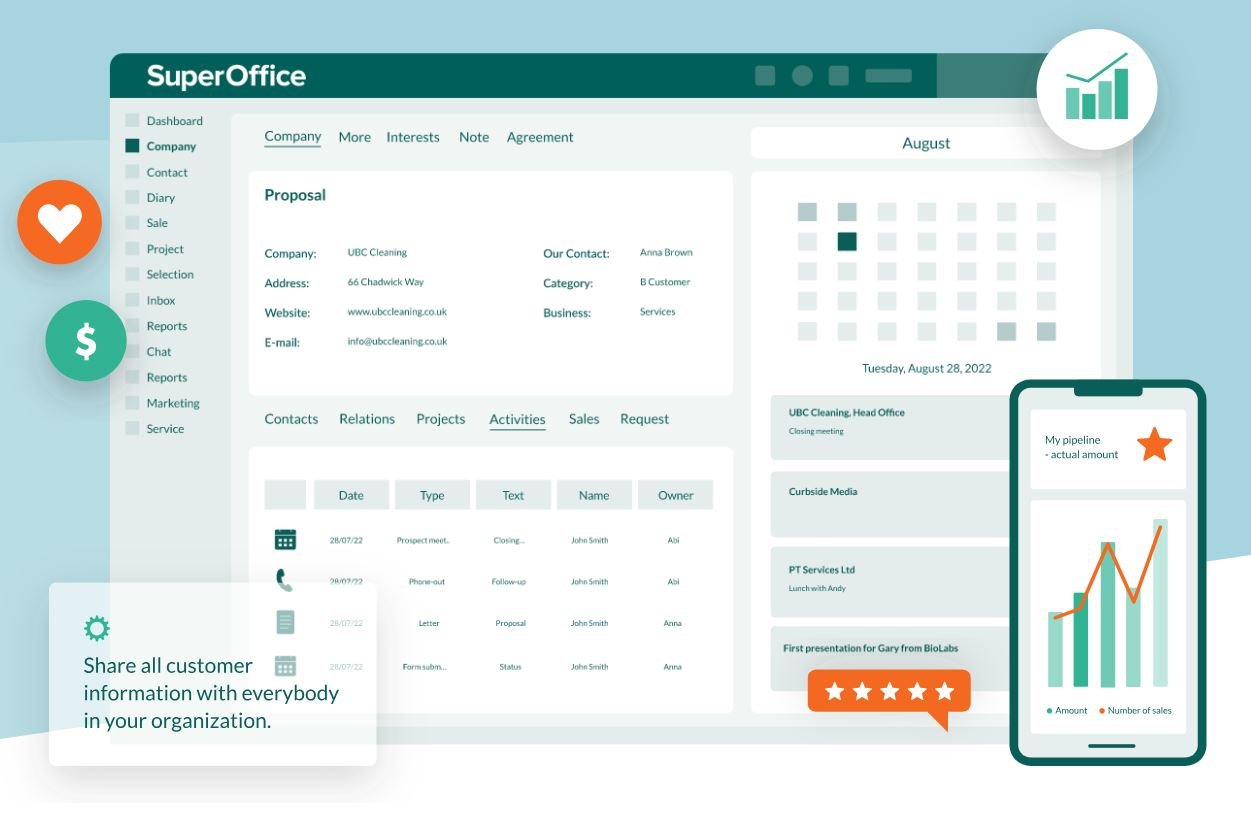 SuperOffice CRM