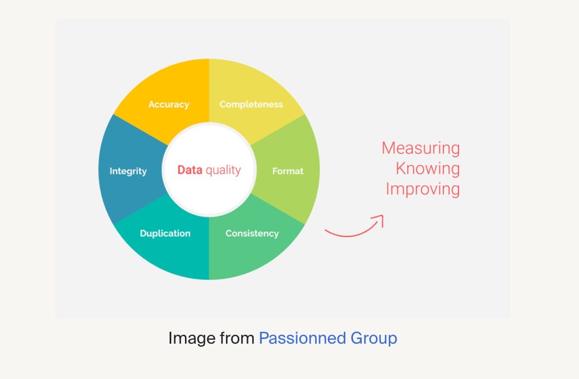 Data quality wheel