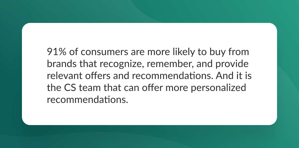 91% of consumers are more likely to buy from brands that recognize