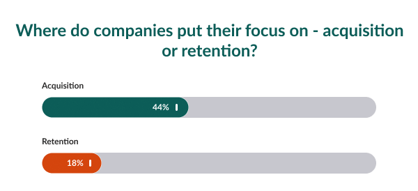 acquisition vs retention