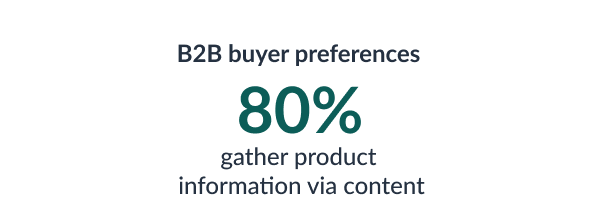 B2B buyers preferences