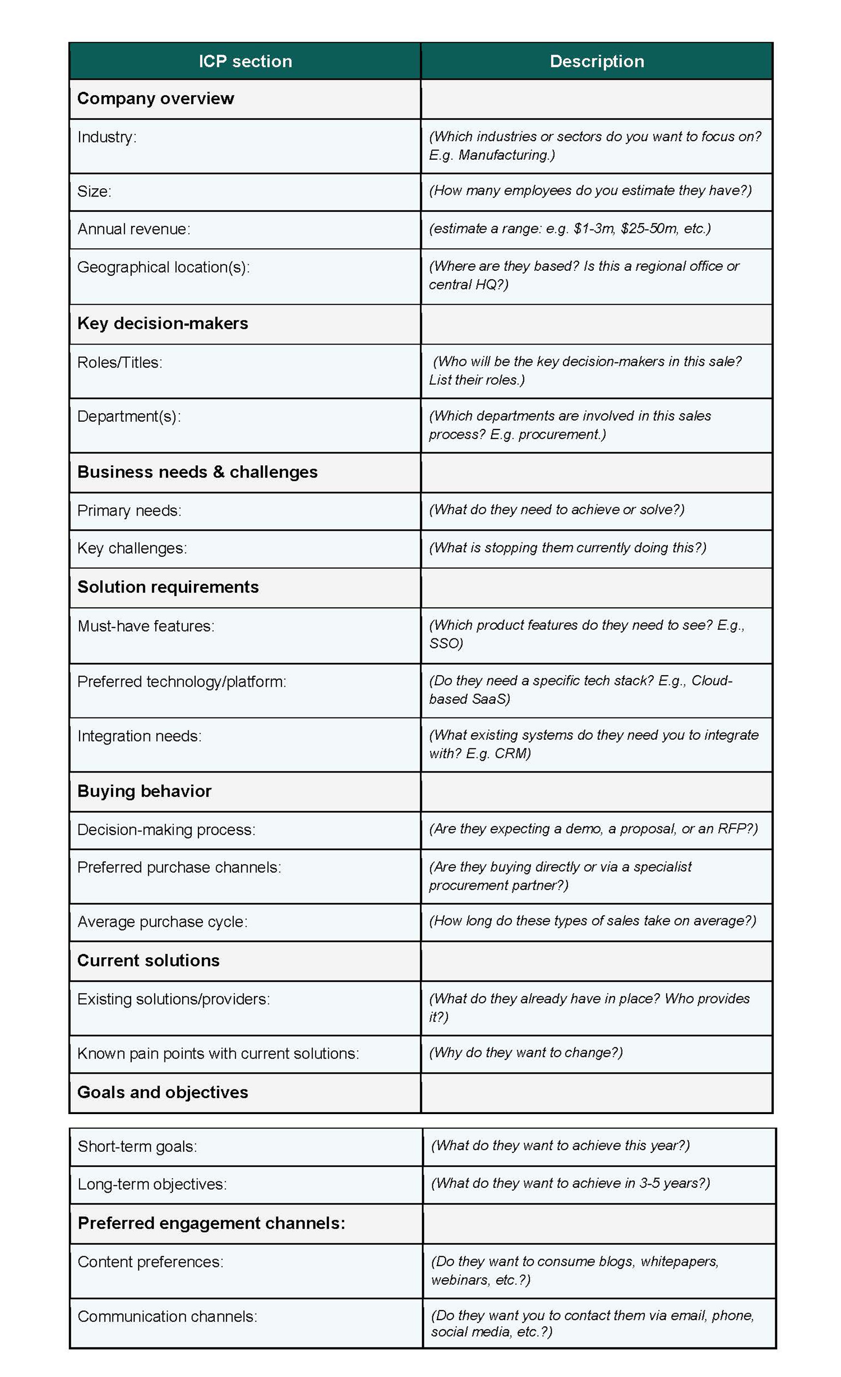 ICP table