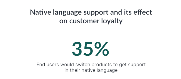 Native language support and customer loyalty
