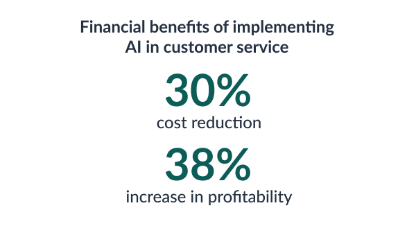 Financial benefits AI in CS