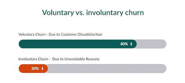 Voluntary vs involuntary churn