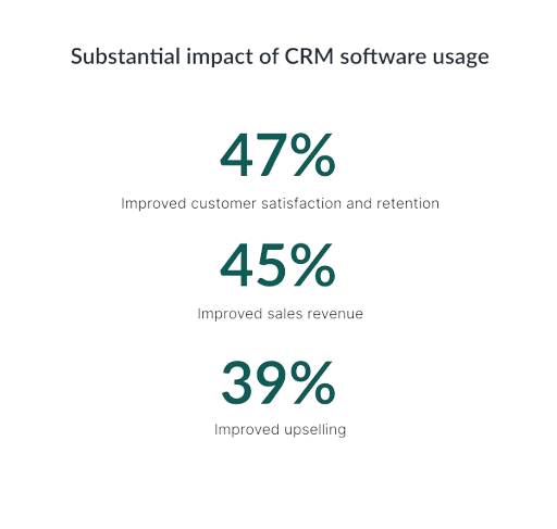 Impact use of CRM software