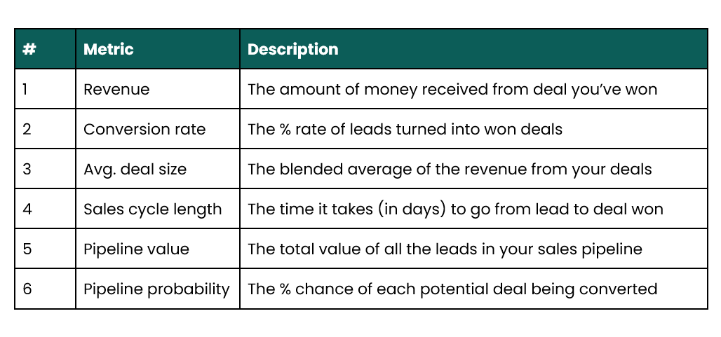 Metrics